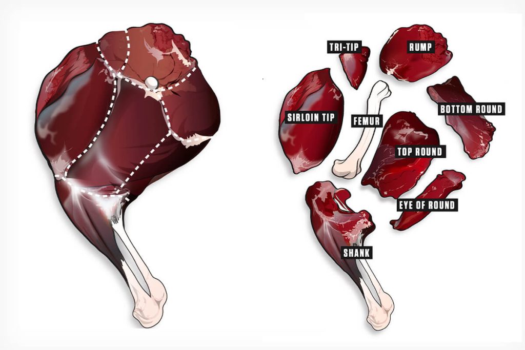 How To Cut Up A Deer Hind Quarter The Deer Hunting