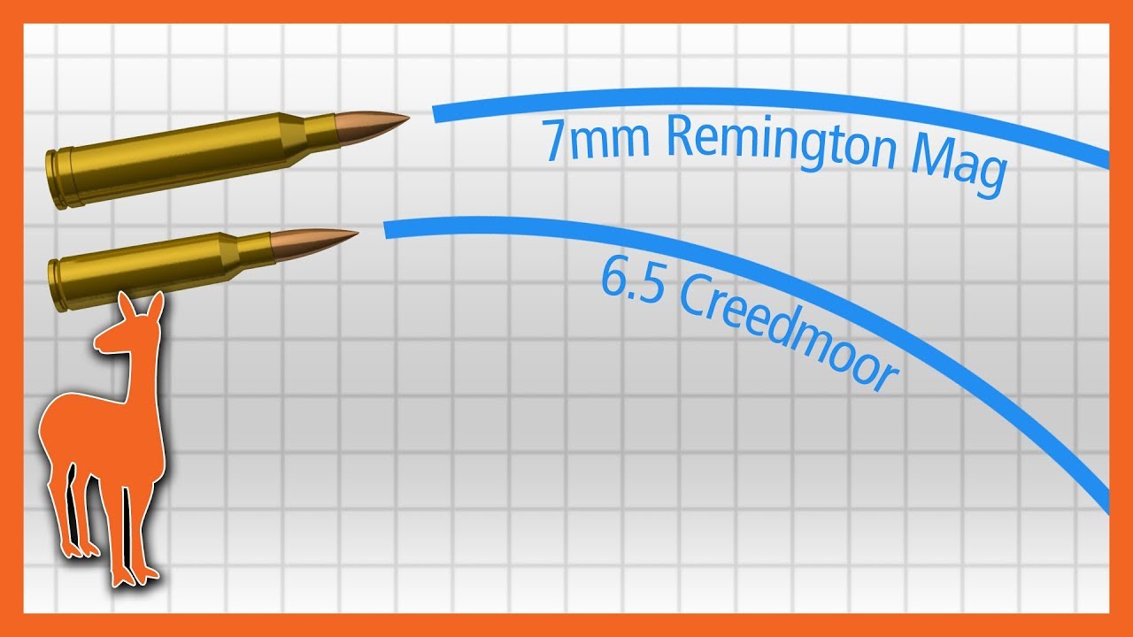 6.5 Creedmoor Vs 7Mm Rem Mag Ballistics Chart