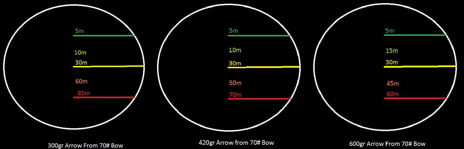 How to Sight in a Compound Bow 3 Pin