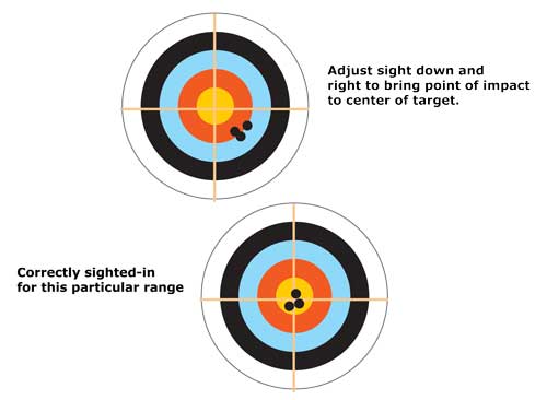 How to Sight in a Crossbow Scope