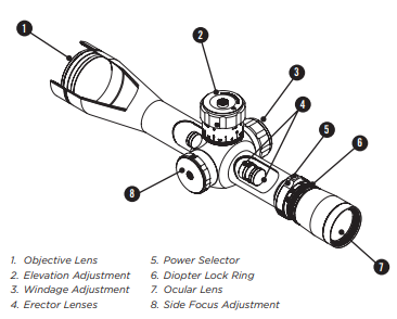 How to Sight in a Leupold Scope