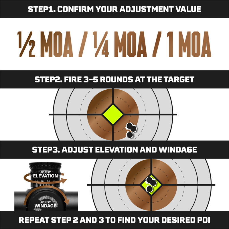 How to Sight in a Red Dot Scope