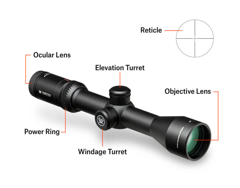 How to Sight in a Rifle Scope