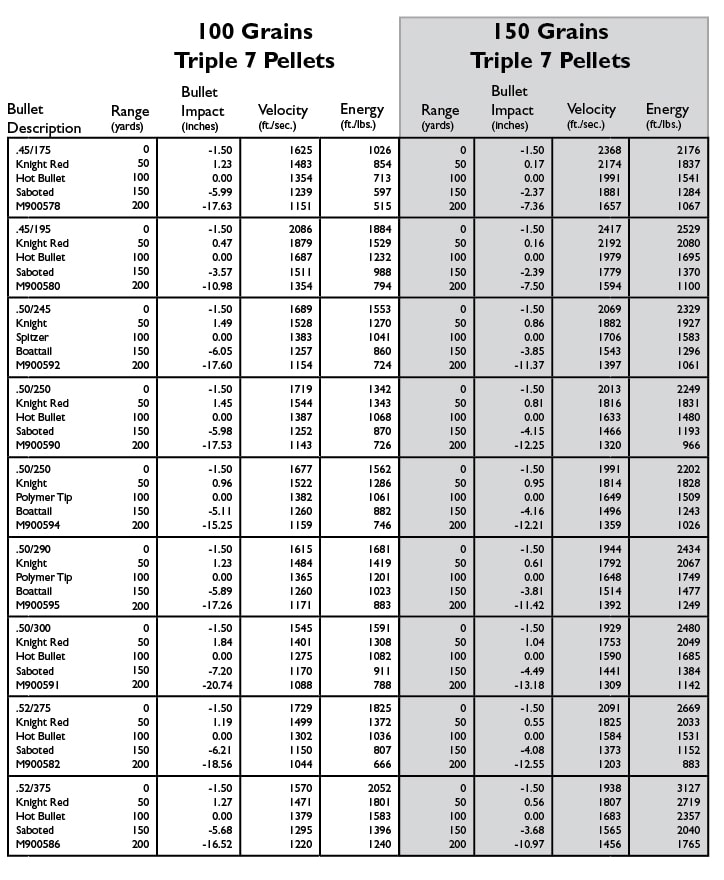 Powerbelt 50 Cal Muzzleloader Trajectory Muzzleloader Ballistics Chart