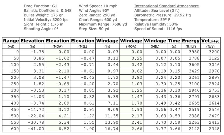 28 Nosler Trajectory Chart