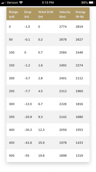 30-06 Ballistics Chart 100 Yard Zero