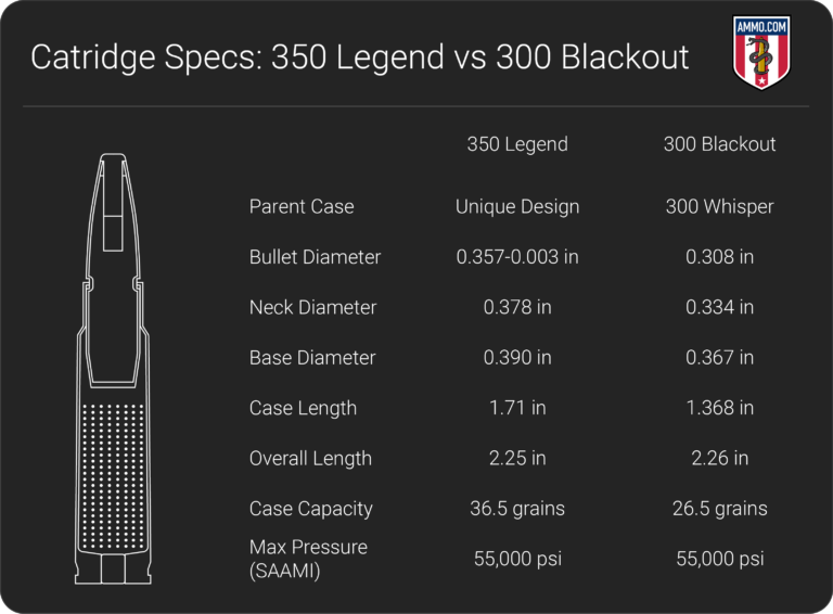 350 Legend Vs 300 Blackout Ballistics Chart