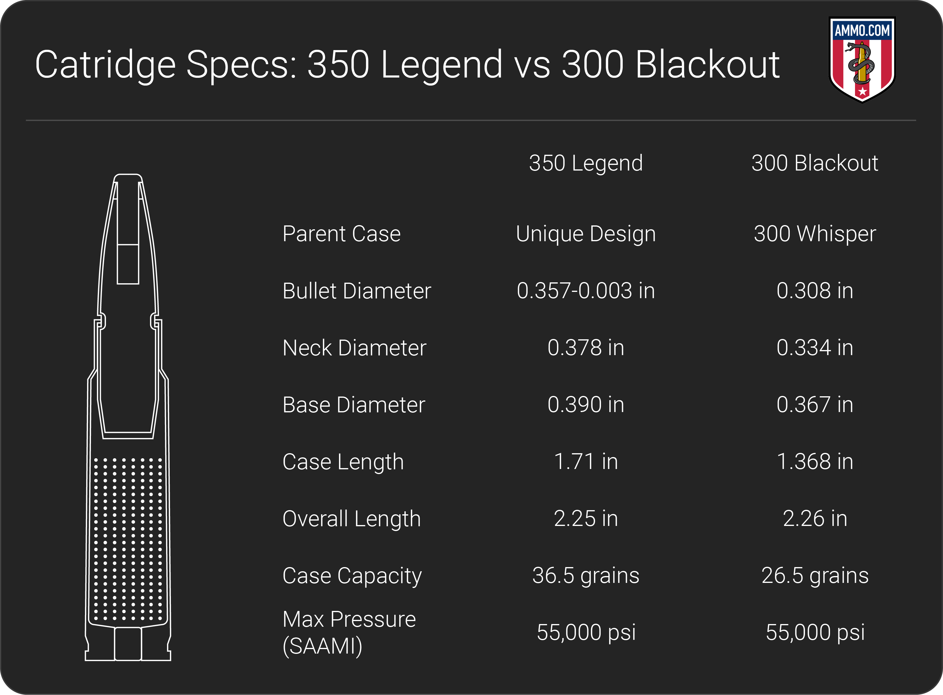 350 Legend Vs 300 Blackout Ballistics Chart