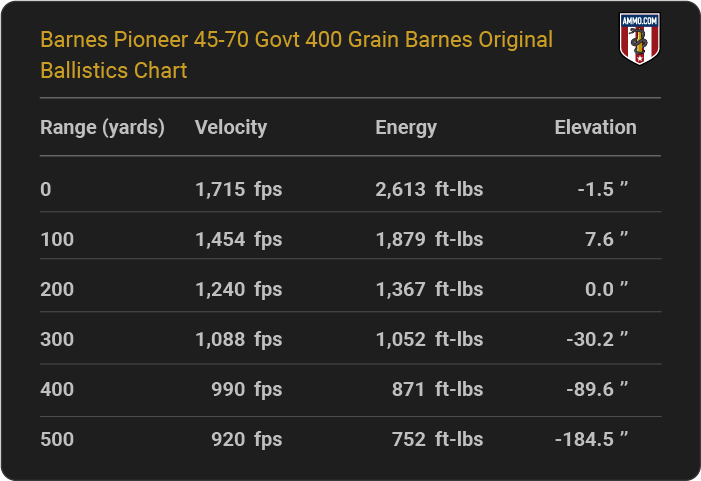 45-70 Ballistics Chart 1000 Yards