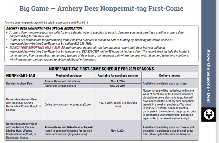 Arizona Over the Counter Deer Tags 2025