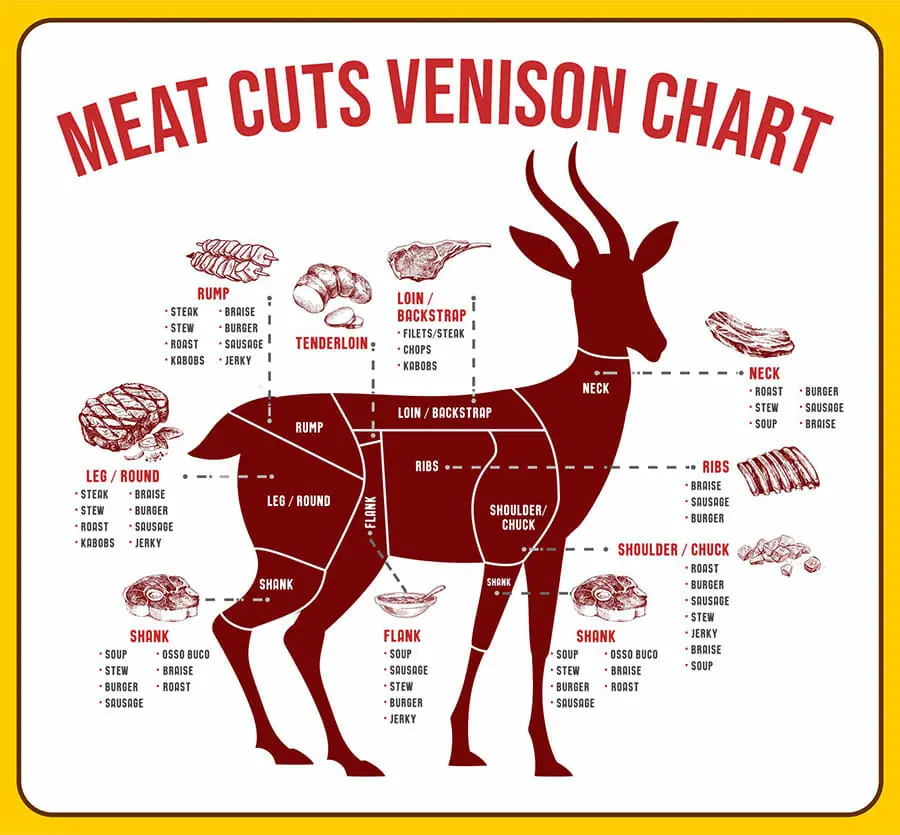 Deer Butchering Temperature Chart