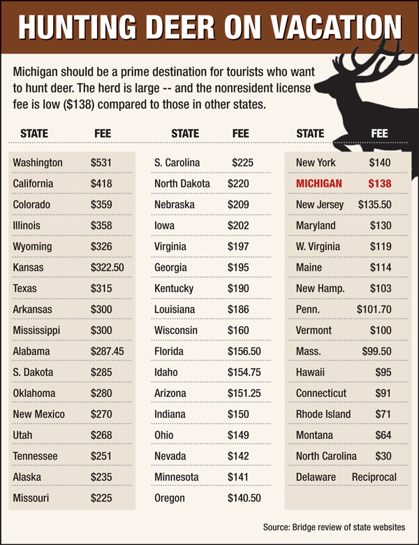 How Much is a Deer Hunting License