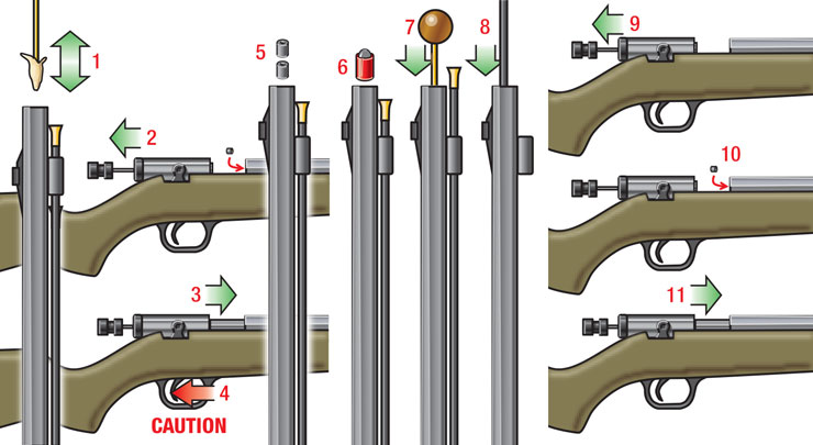 Muzzleloader Unloading Instructions