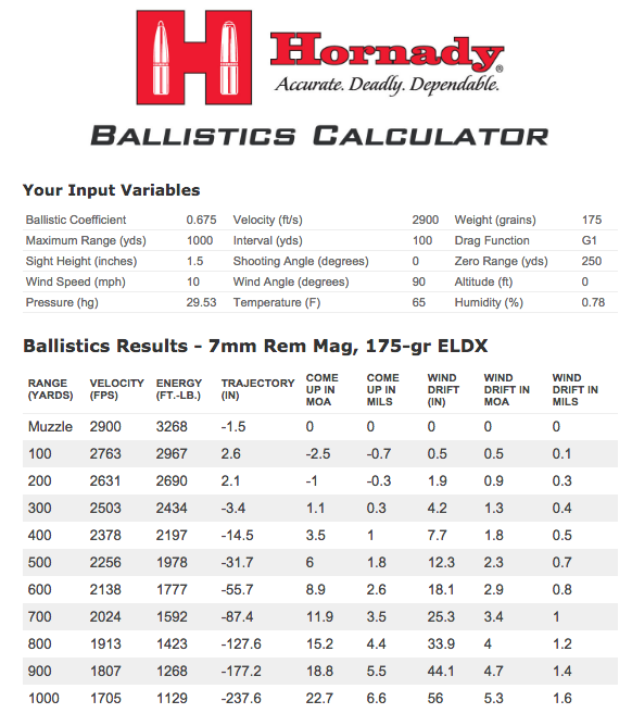 Remington 7Mm Magnum Ballistics