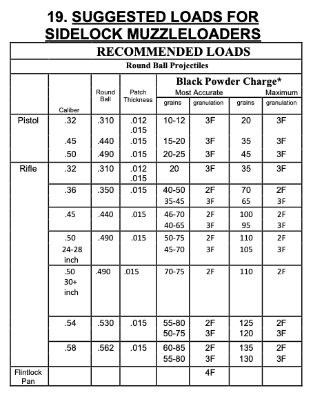 Traditions 50 Caliber Load Chart